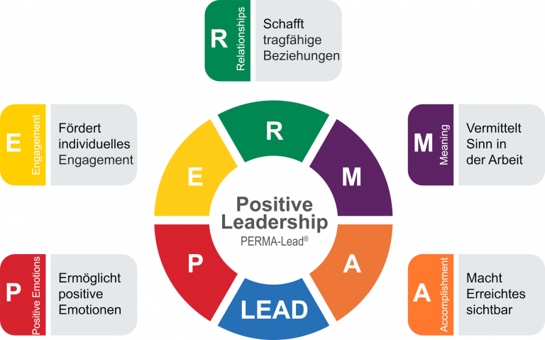 Positive Psychologie in der Praxis